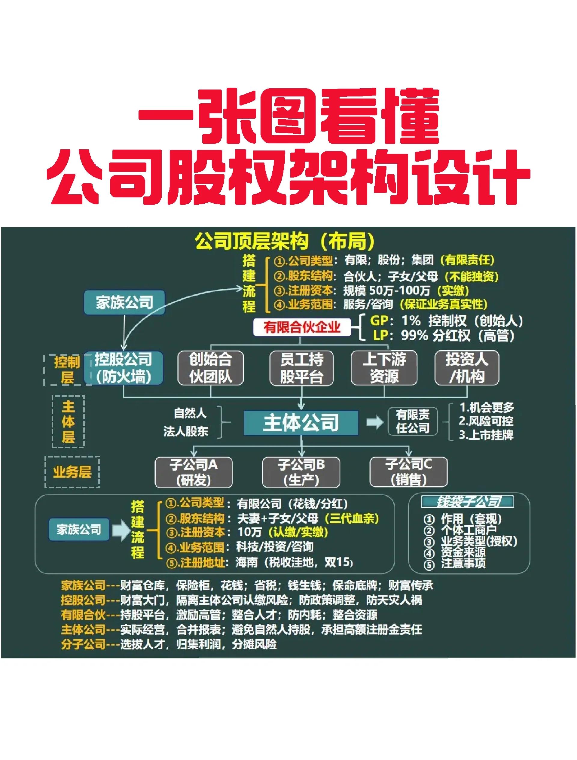 连云港市VIE架构企业上市规划(vie架构香港上市的优点)