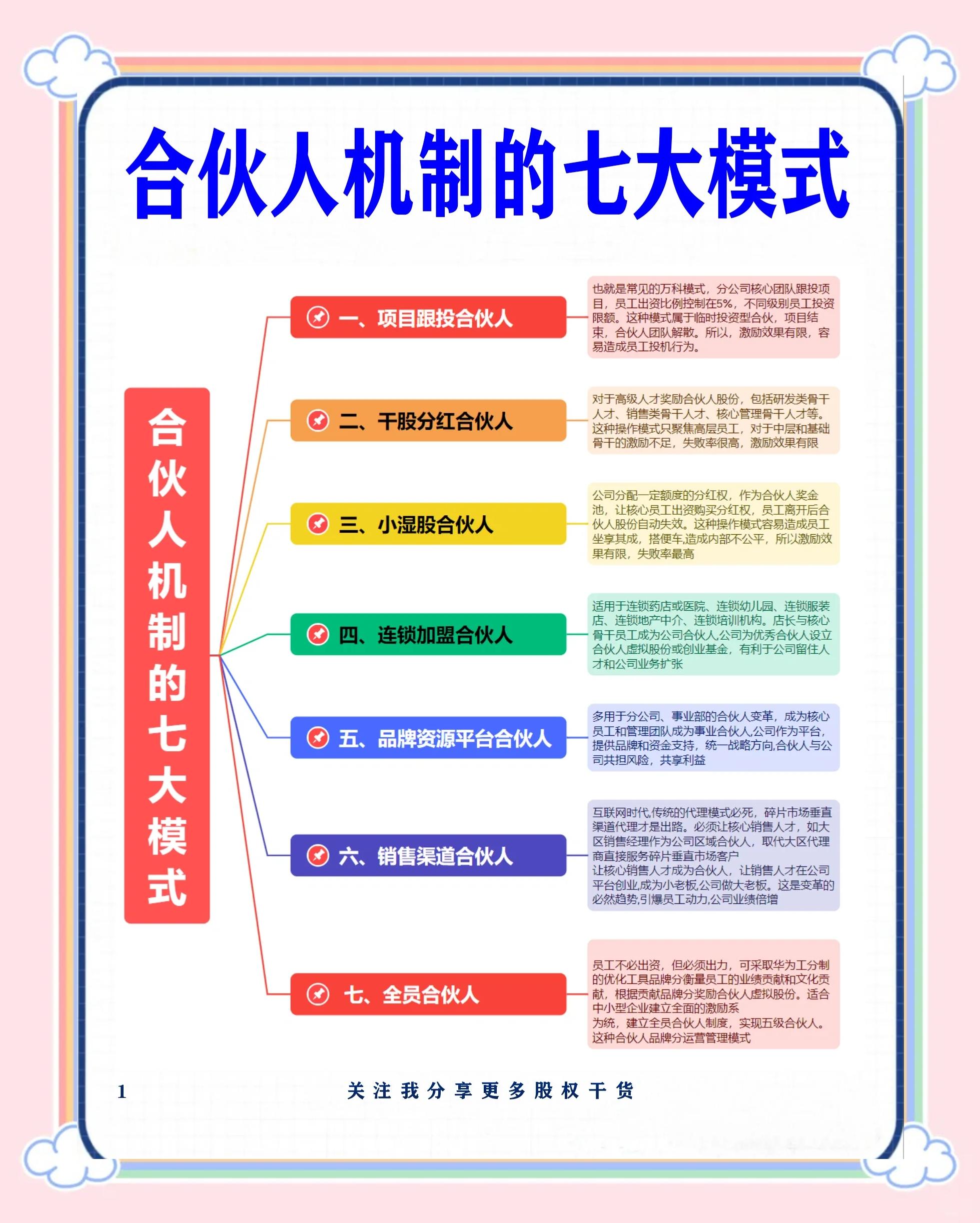连云港市数字化供应链合伙人机制(数字化供应链合伙人机制有哪些)