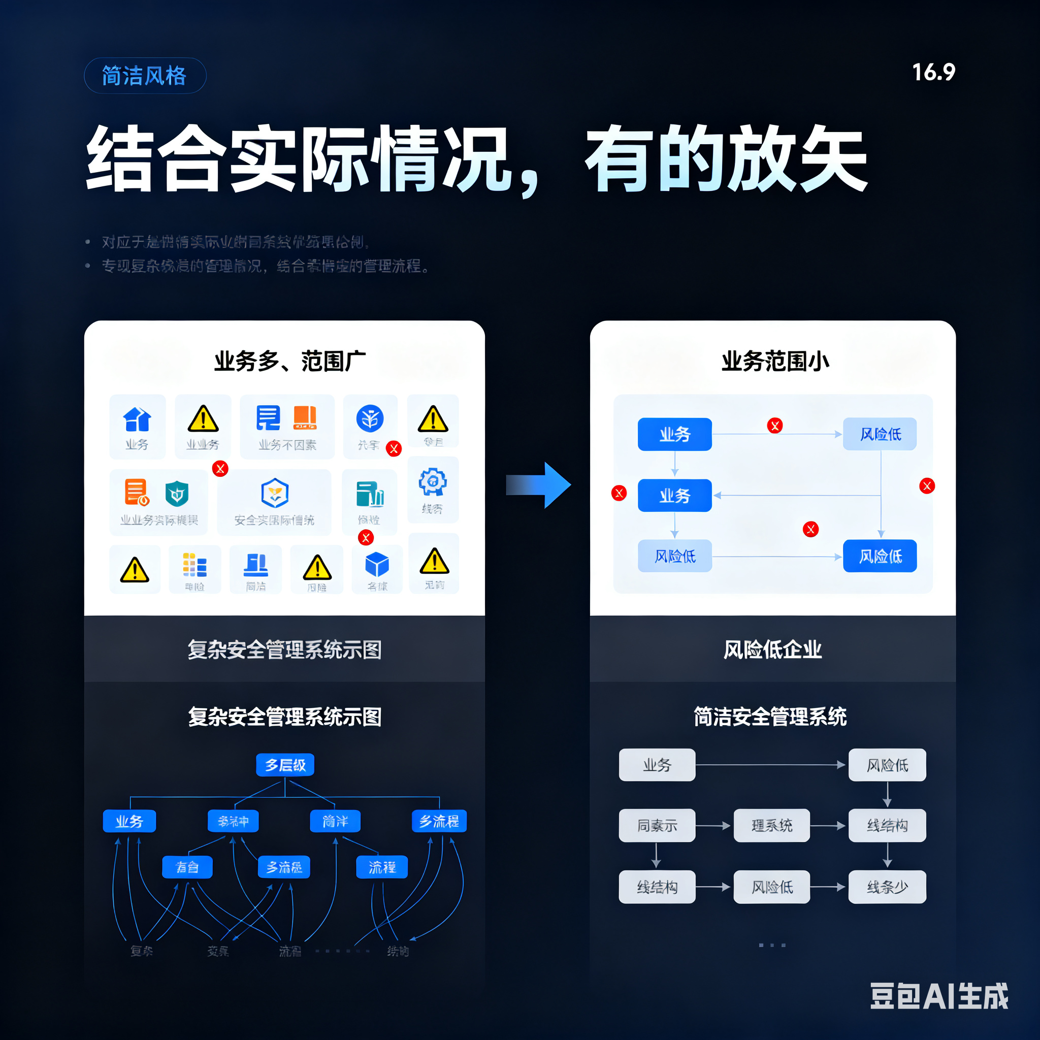 连云港市整合风险如何解决(整合风险是什么意思)