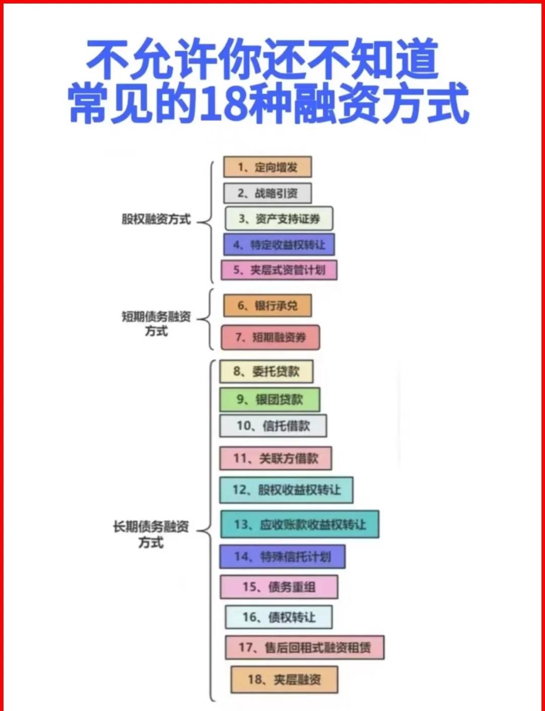 连云港市战略融资成本控制(战略融资意味着什么)
