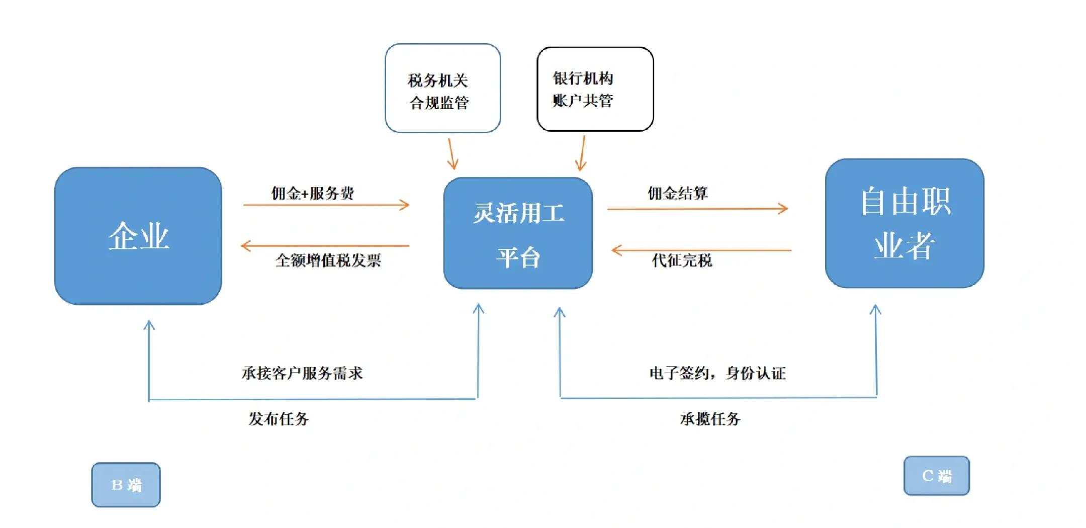 连云港市灵活合伙人机制(合伙人机制的五大优势)