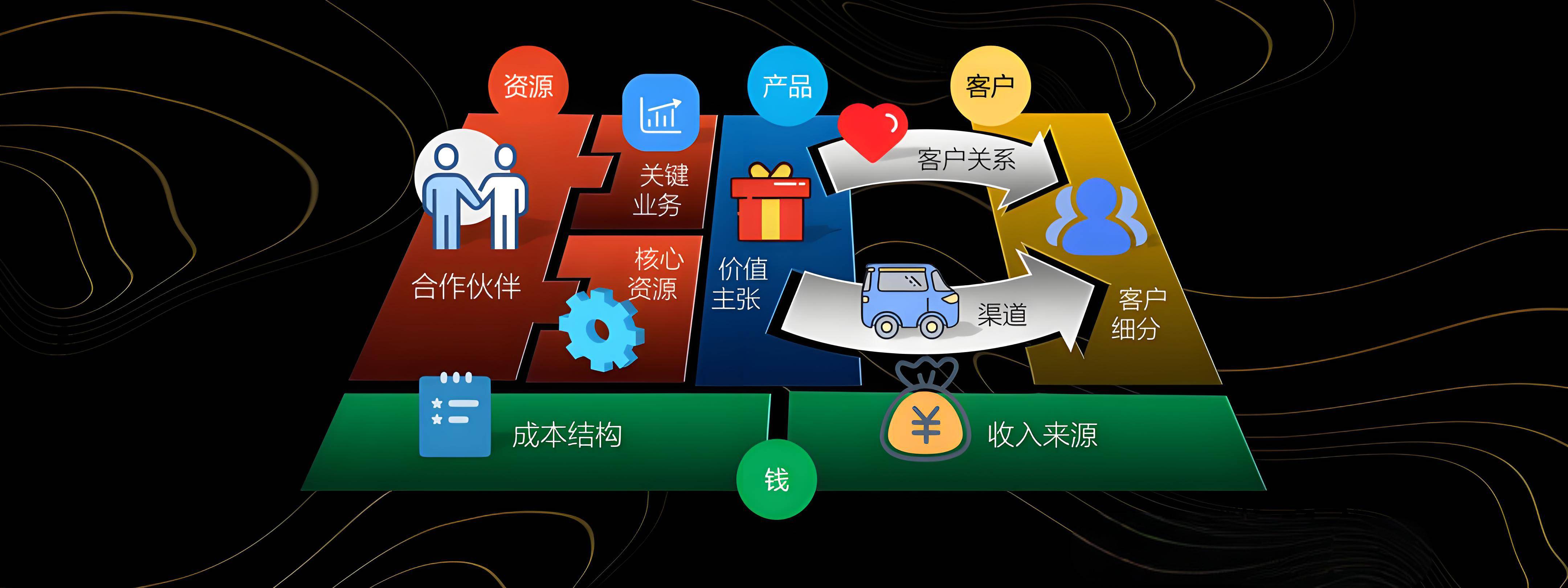 连云港市烟台专业商业模式升级(烟台模式投资50300)