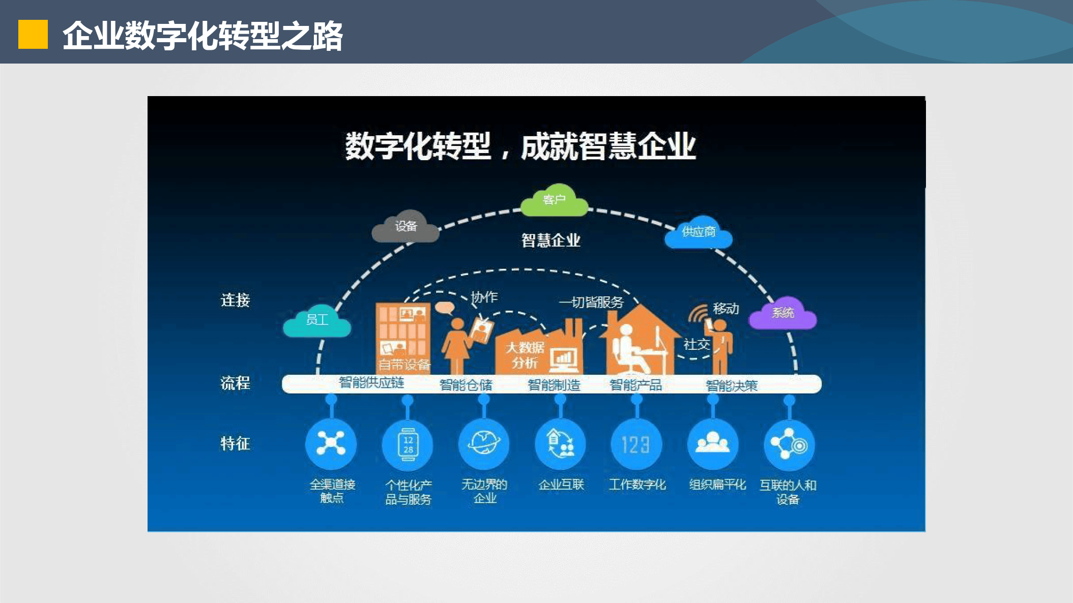 连云港市器械企业数字化转型(器械企业数字化转型建议)