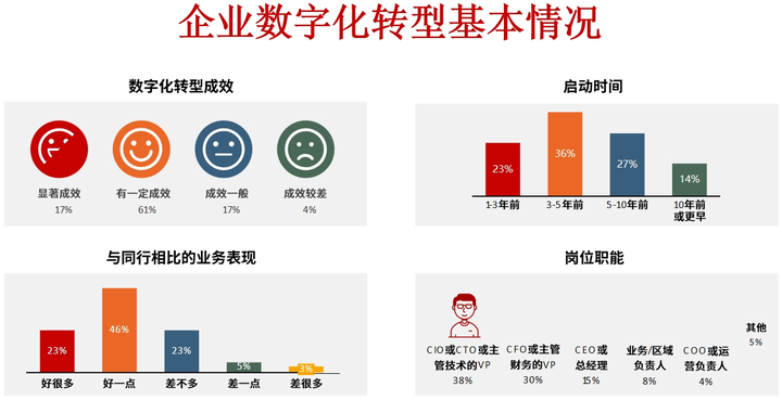 连云港市昆明企业数字化转型(昆明数字经济发展规划)