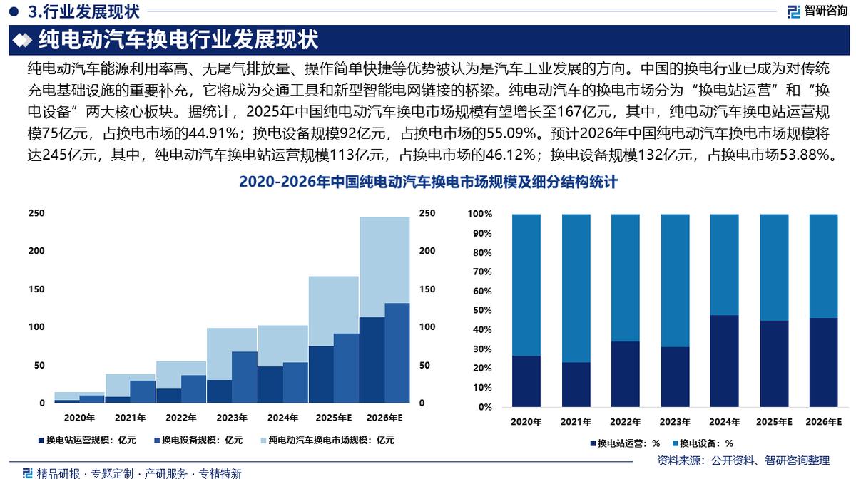 连云港市新能源企业竞争分析(新能源汽车竞争战略分析)