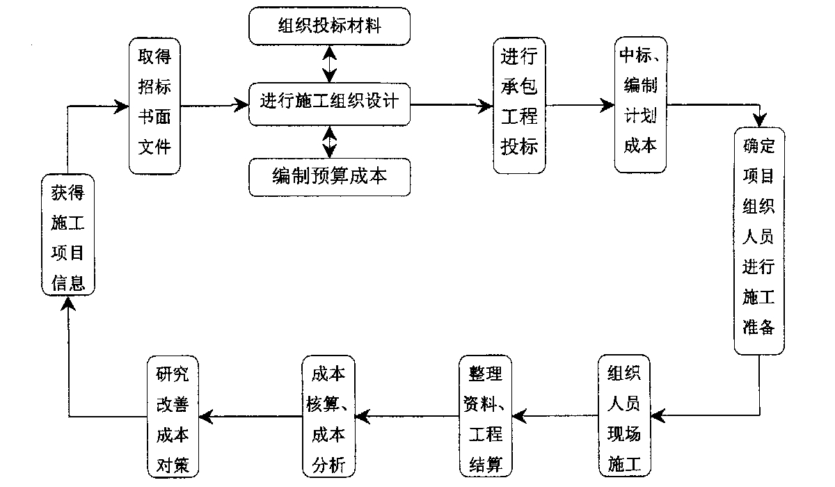 连云港市全方位成本控制机构(全方位成本管理的优点)