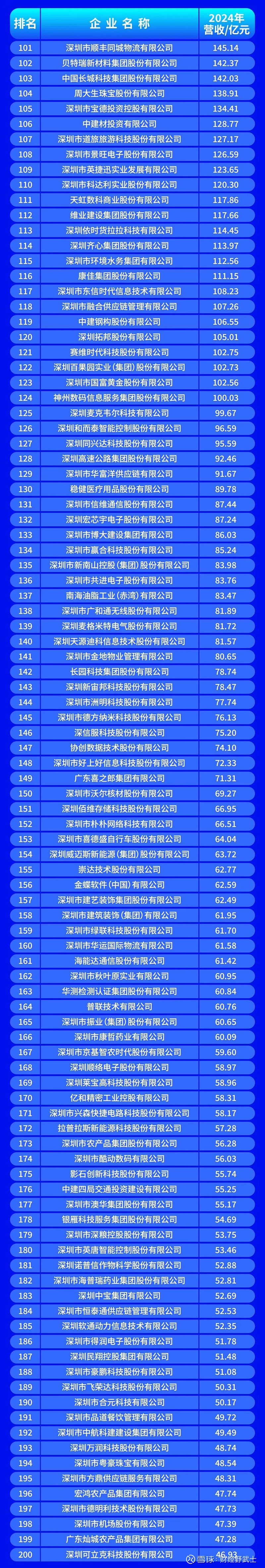 连云港市深圳企业价值评估(深圳企业价值评估公司排名)