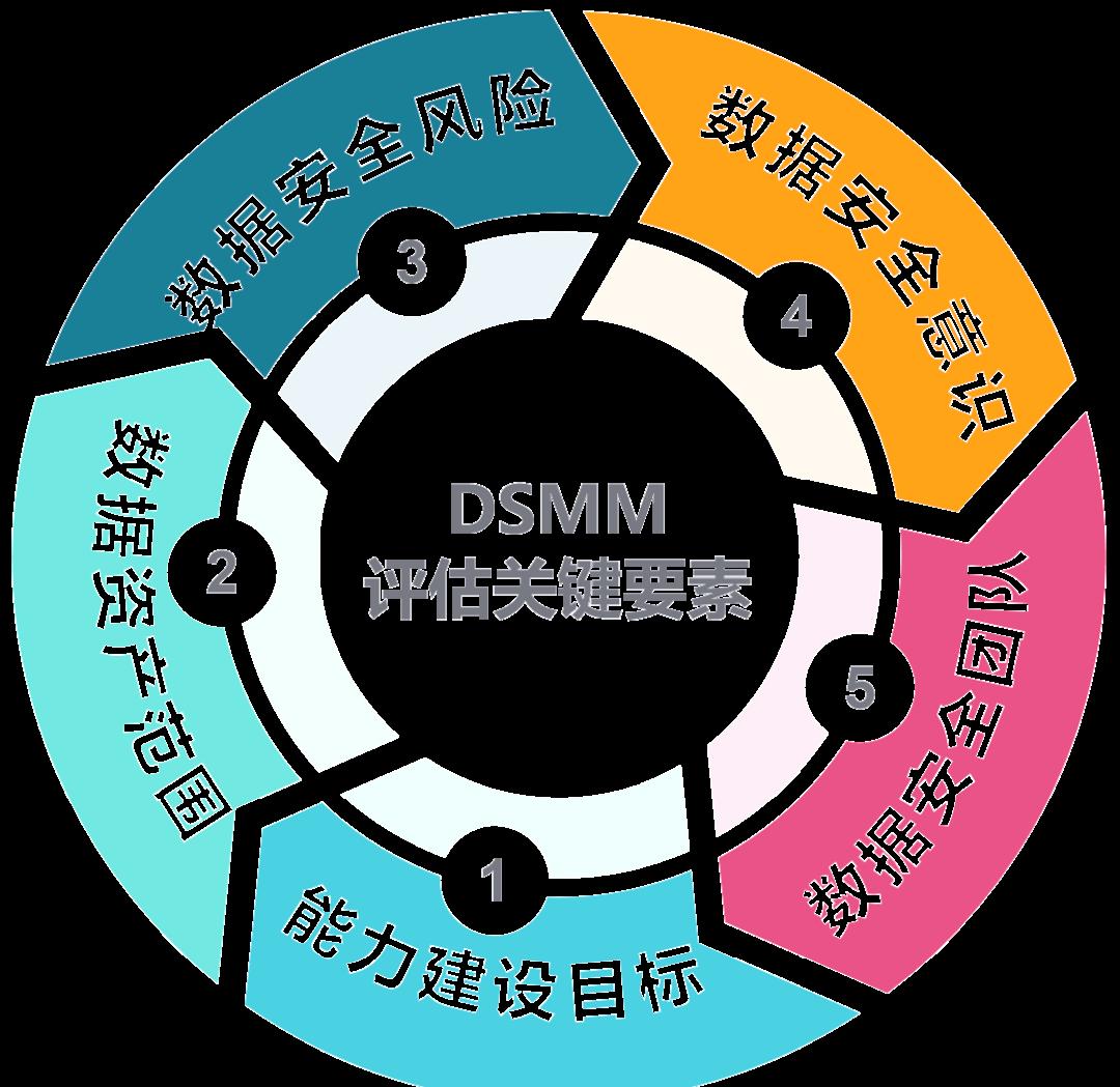 连云港市价值驱动价值评估(价值驱动型商业模式)