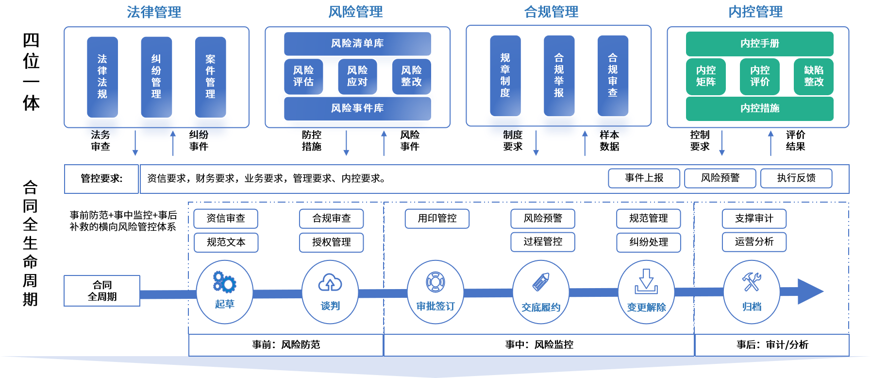 连云港市零风险纺织内控体系(零风险纺织内控体系是什么)