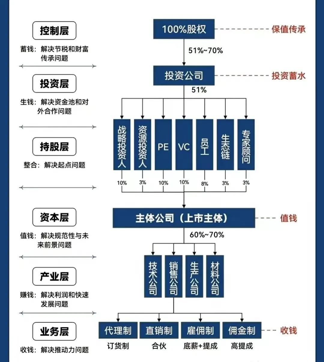 连云港市化工股权架构设计(化工股权架构设计方案)