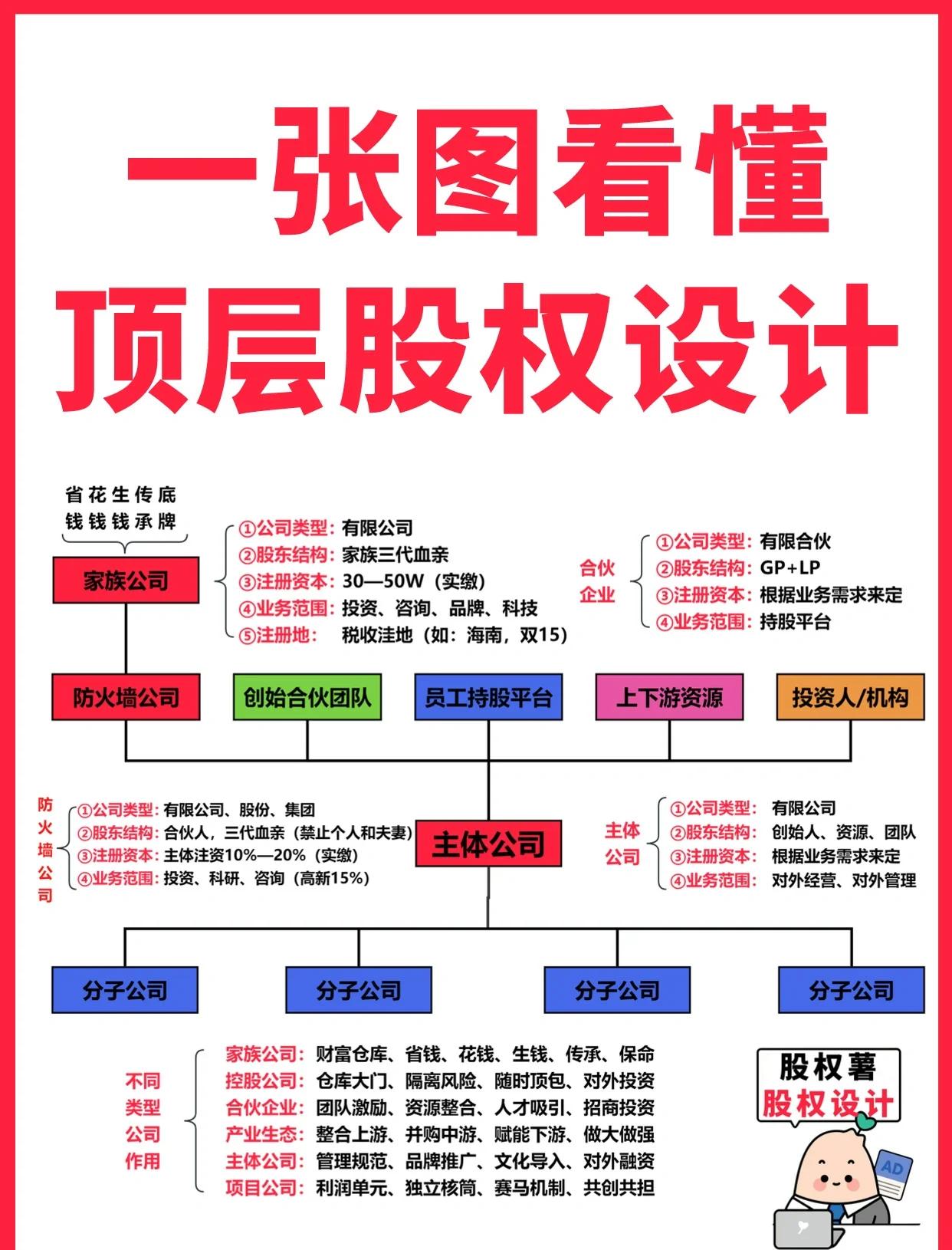 连云港市高回报股权架构设计(高回报投资与理财指南)