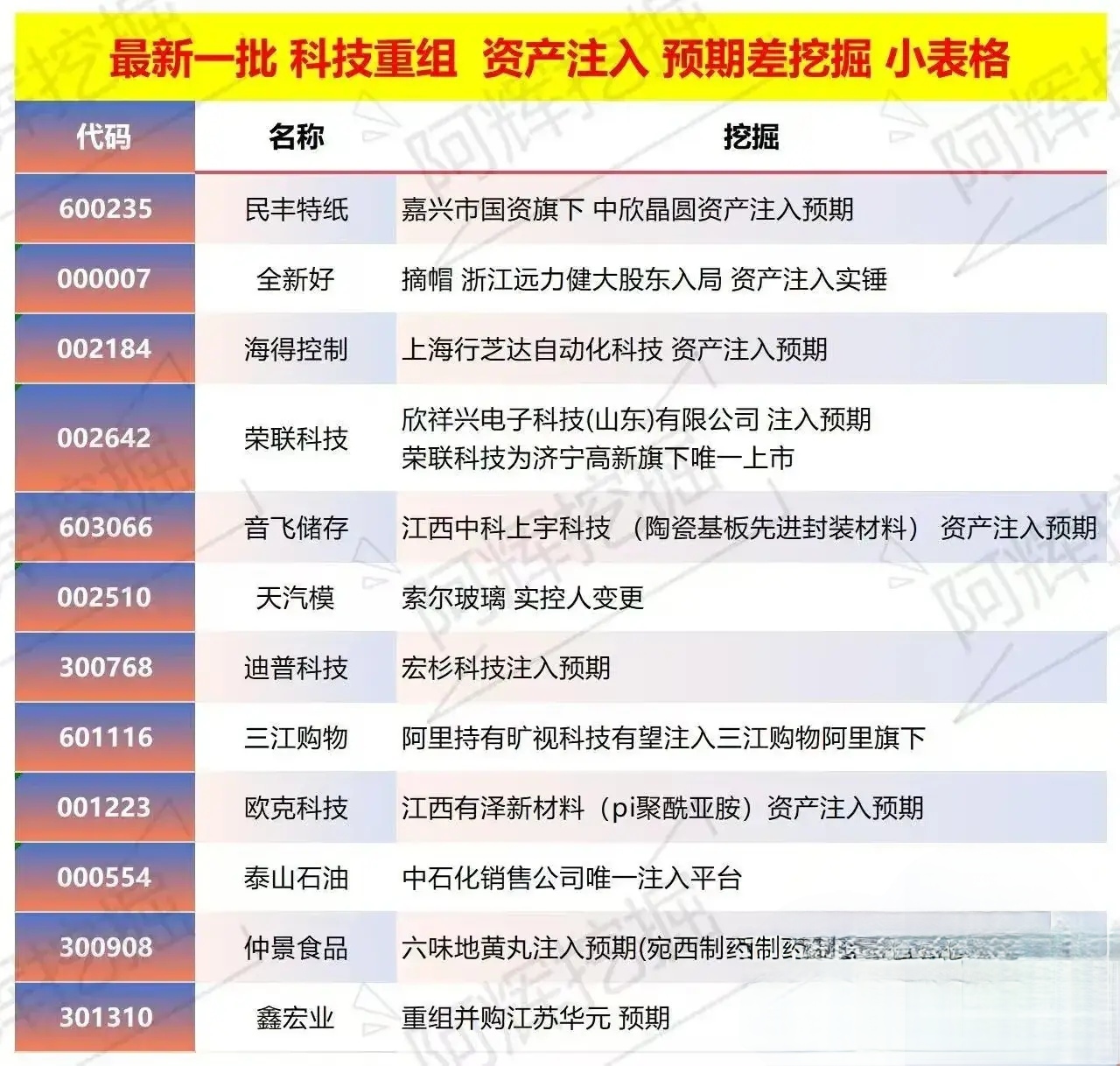 连云港市专业股权重组(股权重组的目的)