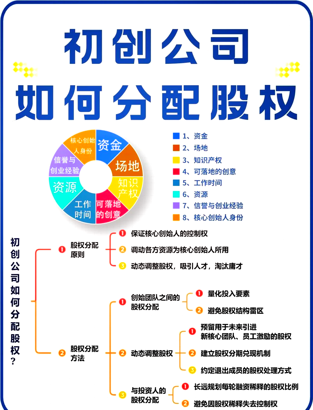 连云港市软件股权激励(股权激励系统八大步骤)
