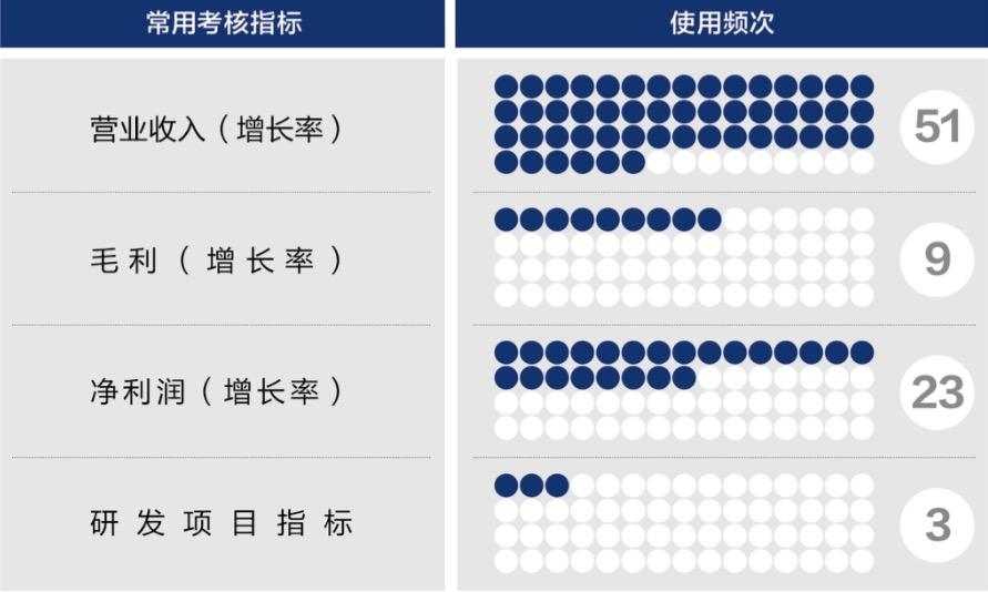连云港市深度医疗股权设计(深度医疗股权设计分析)