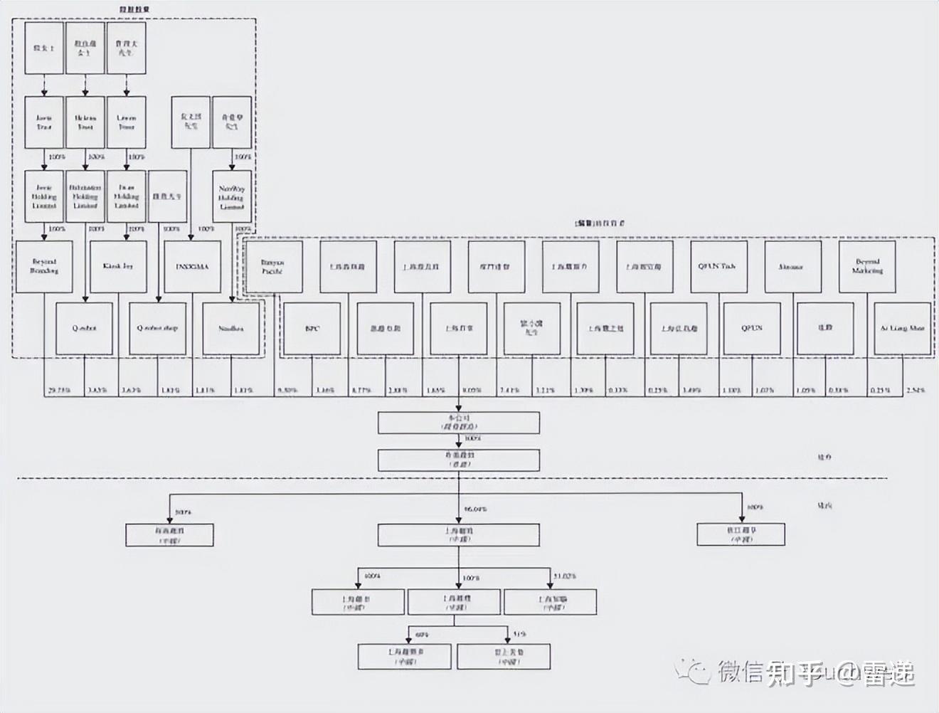 连云港市投票权安排财务优化(投票权类型是什么意思)