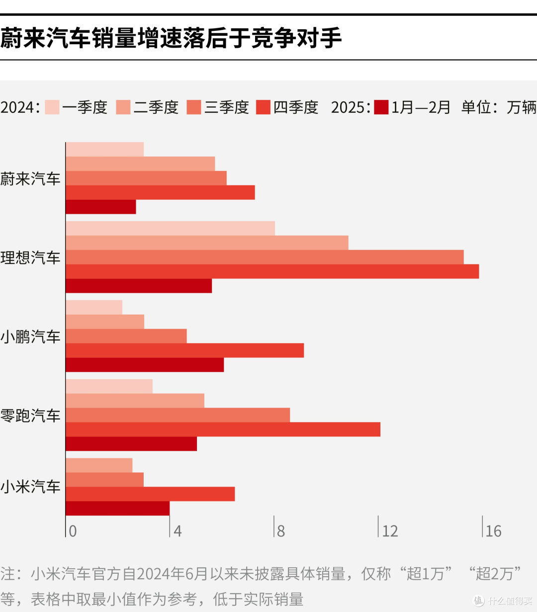 连云港市领先汽车竞争分析(领先汽车竞争分析图)
