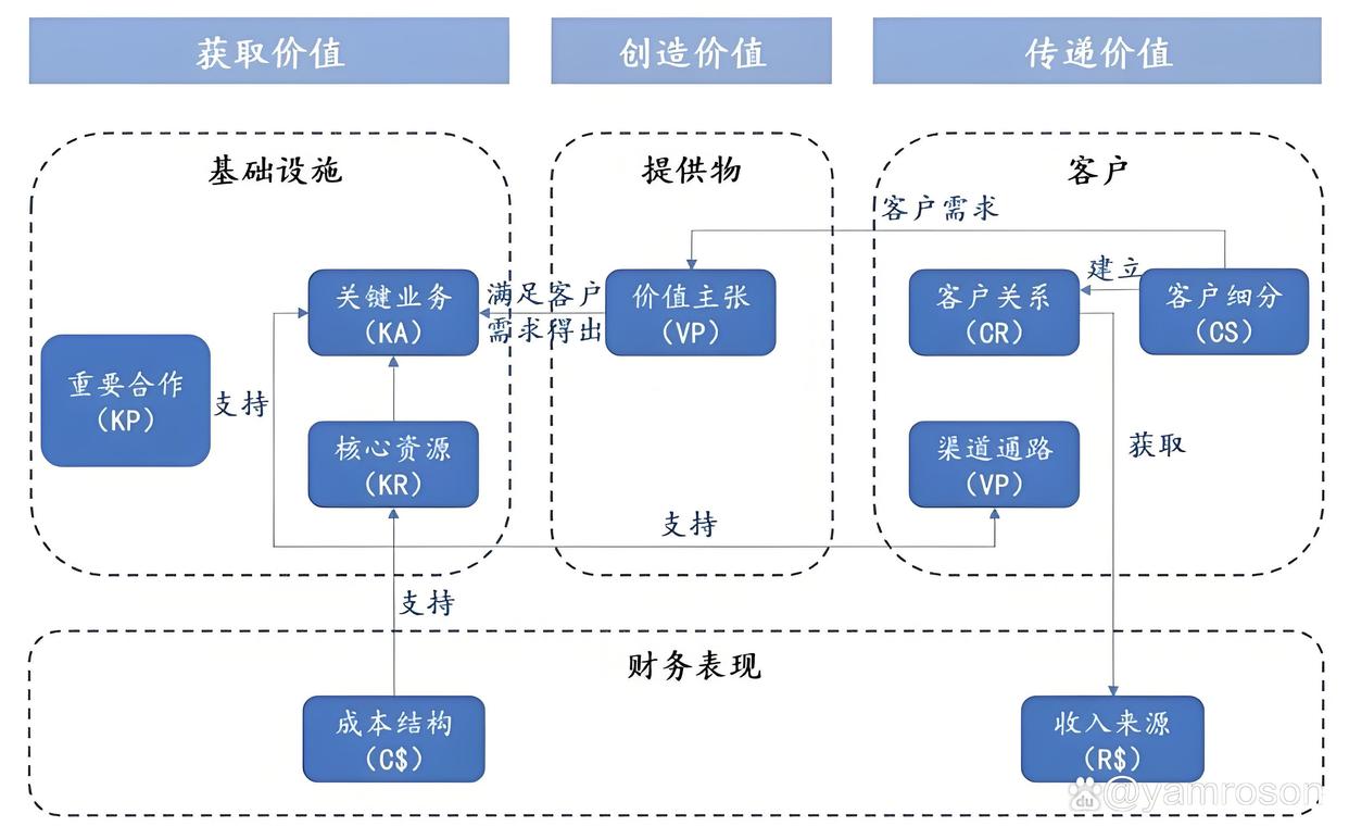 连云港市游戏企业商业模式升级(游戏行业的商业模式有哪些)